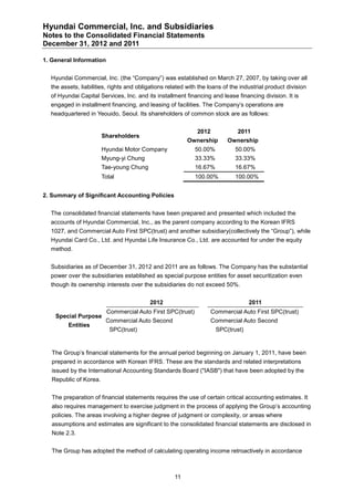 Hyundai Commercial, Inc. and Subsidiaries
Notes to the Consolidated Financial Statements
December 31, 2012 and 2011

1. General Information


  Hyundai Commercial, Inc. (the “Company”) was established on March 27, 2007, by taking over all
  the assets, liabilities, rights and obligations related with the loans of the industrial product division
  of Hyundai Capital Services, Inc. and its installment financing and lease financing division. It is
  engaged in installment financing, and leasing of facilities. The Company’s operations are
  headquartered in Yeouido, Seoul. Its shareholders of common stock are as follows:


                                                              2012            2011
                        Shareholders
                                                          Ownership        Ownership
                        Hyundai Motor Company                50.00%          50.00%
                        Myung-yi Chung                       33.33%          33.33%
                        Tae-young Chung                      16.67%          16.67%
                        Total                                100.00%         100.00%


2. Summary of Significant Accounting Policies


  The consolidated financial statements have been prepared and presented which included the
  accounts of Hyundai Commercial, Inc., as the parent company according to the Korean IFRS
  1027, and Commercial Auto First SPC(trust) and another subsidiary(collectively the “Group”), while
  Hyundai Card Co., Ltd. and Hyundai Life Insurance Co., Ltd. are accounted for under the equity
  method.


  Subsidiaries as of December 31, 2012 and 2011 are as follows. The Company has the substantial
  power over the subsidiaries established as special purpose entities for asset securitization even
  though its ownership interests over the subsidiaries do not exceed 50%.


                                          2012                                     2011
                         Commercial Auto First SPC(trust)            Commercial Auto First SPC(trust)
    Special Purpose
                         Commercial Auto Second                      Commercial Auto Second
         Entities
                           SPC(trust)                                 SPC(trust)


   The Group’s financial statements for the annual period beginning on January 1, 2011, have been
   prepared in accordance with Korean IFRS. These are the standards and related interpretations
   issued by the International Accounting Standards Board ("IASB") that have been adopted by the
   Republic of Korea.


   The preparation of financial statements requires the use of certain critical accounting estimates. It
   also requires management to exercise judgment in the process of applying the Group’s accounting
   policies. The areas involving a higher degree of judgment or complexity, or areas where
   assumptions and estimates are significant to the consolidated financial statements are disclosed in
   Note 2.3.


   The Group has adopted the method of calculating operating income retroactively in accordance



                                                    11
 
