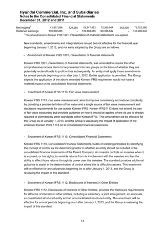 Hyundai Commercial, Inc. and Subsidiaries
  Notes to the Consolidated Financial Statements
  December 31, 2012 and 2011
             1
Net income                   42,917,888      729,565     43,647,453    73,360,054       392,526      73,752,580
Retained earnings           135,869,285            -    135,869,285   146,466,632              -    146,466,632
     1
         The amendments to Korean IFRS 1001, Presentation of financial statements, are applied.


     New standards, amendments and interpretations issued but not effective for the financial year
     beginning January 1, 2012, and not early adopted by the Group are as follows:

     -    Amendment of Korean IFRS 1001, Presentation of financial statements

     Korean IFRS 1001, Presentation of financial statements, was amended to require the other
     comprehensive income items to be presented into two groups on the basis of whether they are
     potentially reclassificable to profit or loss subsequently. An entity shall apply those amendments
     for annual periods beginning on or after July 1, 2012. Earlier application is permitted. The Group
     expects the application of the above amended Korean IFRS requirement would not have a
     material impact on its consolidated financial statements.


     -    Enactment of Korean IFRS 1113, Fair value measurement


     Korean IFRS 1113, Fair value measurement, aims to improve consistency and reduce complexity
     by providing a precise definition of fair value and a single source of fair value measurement and
     disclosure requirements for use across Korean IFRS. Korean IFRS1113 does not extend the use
     of fair value accounting but provides guidance on how it should be applied where its use is already
     required or permitted by other standards within Korean IFRS. This amendment will be effective for
     the Group as of January 1, 2013, and the Group is assessing the impact of application of the
     amended Korean IFRS 1113 on its consolidated financial statements.



     -    Enactment of Korean IFRS 1110, Consolidated Financial Statements

     Korean IFRS 1110, Consolidated Financial Statements, builds on existing principles by identifying
     the concept of control as the determining factor in whether an entity should be included in the
     consolidated financial statements of the Parent Company. An investor controls an investee when it
     is exposed, or has rights, to variable returns from its involvement with the investee and has the
     ability to affect those returns through its power over the investee. The standard provides additional
     guidance to assist in the determination of control where this is difficult to assess. This enactment
     will be effective for annual periods beginning on or after January 1, 2013, and the Group is
     reviewing the impact of this standard.


     -    Enactment of Korean IFRS 1112, Disclosures of Interests in Other Entities

     Korean IFRS 1112, Disclosures of Interests in Other Entities, provides the disclosure requirements
     for all forms of interests in other entities, including a subsidiary, a joint arrangement, an associate,
     a consolidated structured entity and an unconsolidated structured entity. This enactment will be
     effective for annual periods beginning on or after January 1, 2013, and the Group is reviewing the
     impact of this standard.




                                                       13
 