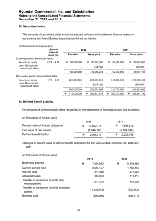 Hyundai Commercial, Inc. and Subsidiaries
  Notes to the Consolidated Financial Statements
  December 31, 2012 and 2011

  14. Securitized debts


      The amounts of securitized debts which are secured by loans and installment financial assets in
      accordance with Asset Backed Securitization Act are as follows:


  (in thousands of Korean won)
                                 Annual                     2012                                         2011
                                 interest
                                rates (%)     Par value              Issue price          Par value             Issue price
Current portion of securitized debts
  Securitized debts           4.78 ~ 4.92    50,000,000             50,000,000         50,000,000             50,000,000
  Less: Discount on
                                                            -                (33,752)                    -           (62,214)
   securitized debts
                                                  50,000,000               49,966,248       50,000,000             49,937,786
Non-current portion of securitized debts
  Securitized debts           4.76 ~ 5.43      260,000,000             260,000,000         310,000,000            310,000,000
  Less: Discount on
                                                            -               (329,100)                    -          (576,044)
   securitized debts
                                               260,000,000             259,670,900         310,000,000            309,423,956
                                             310,000,000            309,637,148        360,000,000         359,361,742


  15. Defined Benefit Liability


     The amounts of defined benefit plans recognized in the statements of financial position are as follows:


      (in thousands of Korean won)
                                                                    2012                          2011
      Present value of funded obligations                           10,602,378                      7,596,812
      Fair value of plan assets                                      (8,546,162)                    (5,364,346)
      Defined benefit liability                                       2,056,216                     2,232,466


      Changes in present value of defined benefit obligations for the years ended December 31, 2012 and
         2011:


      (in thousands of Korean won)
                                                                     2012                             2011
      Beginning balance                                                   7,596,812                        5,493,658
      Current service cost                                                 2,065,107                         1,785,154
      Interest cost                                                          312,346                            277,272
      Actuarial losses                                                       966,673                            513,811
      Transfer of severance benefits from
                                                                           1,301,233                            452,920
        related parties
      Transfer of severance benefits to related
                                                                       (1,230,543)                           (522,962)
        parties
      Benefits paid                                                         (409,250)                        (403,041)




                                                       39
 