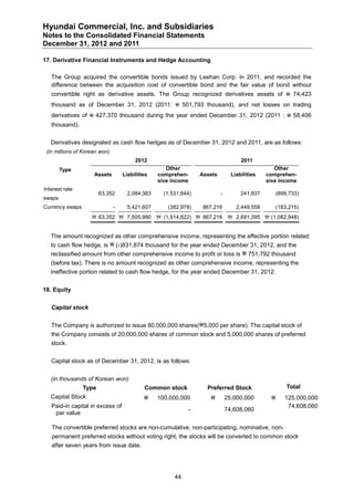 Hyundai Commercial, Inc. and Subsidiaries
Notes to the Consolidated Financial Statements
December 31, 2012 and 2011

17. Derivative Financial Instruments and Hedge Accounting

   The Group acquired the convertible bonds issued by Leehan Corp. in 2011, and recorded the
   difference between the acquisition cost of convertible bond and the fair value of bond without
   convertible right as derivative assets. The Group recognized derivatives assets of  74,423
   thousand as of December 31, 2012 (2011:  501,793 thousand), and net losses on trading
   derivatives of  427,370 thousand during the year ended December 31, 2012 (2011 :  58,406
   thousand).

   Derivatives designated as cash flow hedges as of December 31, 2012 and 2011, are as follows:
 (in millions of Korean won)
                                        2012                                          2011
        Type                                        Other                                          Other
                     Assets        Liabilities   comprehen-        Assets         Liabilities   comprehen-
                                                 sive income                                    sive income
Interest rate
                        63,352       2,084,383     (1,531,844)              -         241,837      (899,733)
swaps
Currency swaps                 -     5,421,607      (382,978)       867,216         2,449,558      (183,215)
                     63,352  7,505,990  (1,914,822)  867,216  2,691,395  (1,082,948)


   The amount recognized as other comprehensive income, representing the effective portion related
   to cash flow hedge, is  (-)831,874 thousand for the year ended December 31, 2012, and the
   reclassified amount from other comprehensive income to profit or loss is  751,792 thousand
   (before tax). There is no amount recognized as other comprehensive income, representing the
   ineffective portion related to cash flow hedge, for the year ended December 31, 2012.


18. Equity


   Capital stock


   The Company is authorized to issue 80,000,000 shares(5,000 per share). The capital stock of
   the Company consists of 20,000,000 shares of common stock and 5,000,000 shares of preferred
   stock.


   Capital stock as of December 31, 2012, is as follows:


   (in thousands of Korean won)
                 Type                       Common stock             Preferred Stock                   Total
   Capital Stock                                100,000,000                   25,000,000           125,000,000
   Paid-in capital in excess of                                                                        74,608,060
                                                               -                74,608,060
    par value

   The convertible preferred stocks are non-cumulative, non-participating, nominative, non-
   permanent preferred stocks without voting right, the stocks will be converted to common stock
   after seven years from issue date.




                                                       44
 