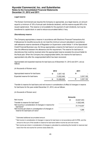 Hyundai Commercial, Inc. and Subsidiaries
Notes to the Consolidated Financial Statements
December 31, 2012 and 2011

  Legal reserve


  The Korean Commercial Law requires the Company to appropriate, as a legal reserve, an amount
  equal to a minimum of 10% of annual cash dividends declared, until the reserve equals 50% of its
  issued capital stock. This reserve is not available for the payment of cash dividends, but may be
  transferred to capital stock or used to reduce accumulated deficit, if any.


  Discretionary reserve


  The Company appropriates a reserve in accordance with Electronic Financial Transactions Act.
  If allowances for doubtful accounts do not meet the minimum amount calculated in accordance
  with allowance reserve standards of Regulation on Supervision under Article 11 of the Specialized
  Credit Financial Business Law, the Group appropriates a reserve for bad loans in an amount more
  than the difference between the allowance and the requirement. The reserve for bad loans is
  discretionary that could be reversed when the appropriated reserve exceeds the amount liable for
  the fiscal year. When the Company has unappropriated deficit, the reserve for bad loans is
  appropriated only after the unappropriated deficit has been recovered.

  Appropriated and expected reserves for bad loans as of December 31, 2012 and 2011, are as
  follows:

  (in thousands of Korean won)
                                                                 2012                             2011
  Appropriated reserve for bad loans                                   3,357,192                                  -
  Expected reserve for bad loans                                    11,932,446                           3,357,192
                                                                   15,289,638                          3,357,192


  Transfer to reserve for bad loans and net income in consideration of effect of changes in reserve
  for bad loans for the year ended December 31, 2012, are as follows:


  (in thousands of Korean won)


                                                                                    Amounts
  Net income                                                                                  43,647,453
                                        1
  Transfer to reserve for bad loans                                                            11,932,446
  Net income in consideration of changes in reserve for
              2                                                                                31,715,007
    bad loans
  Net income per share in consideration of changes in
                                   3                                                                  1,286
    reserve for bad loans (In won)


   1
       Estimated additional accumulated amount.
   2
       Net income in consideration of changes in reserve for bad loans is not accordance with K-IFRS, and the
       amount is the sum of the transfer to reserve for bad loans before income tax and net income.
   3
       Net income per share in consideration of changes is calculated by subtracting the transfer to reserves bad
       loans from the net income for common stock (Note 22).



                                                        45
 
