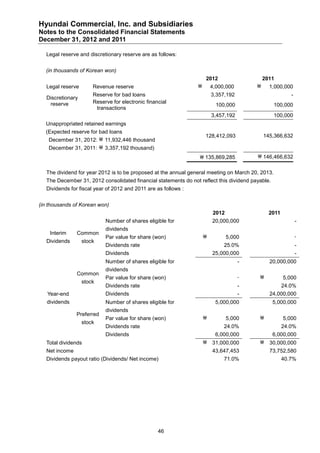 Hyundai Commercial, Inc. and Subsidiaries
Notes to the Consolidated Financial Statements
December 31, 2012 and 2011

   Legal reserve and discretionary reserve are as follows:


  (in thousands of Korean won)
                                                                      2012                    2011
   Legal reserve       Revenue reserve                                  4,000,000             1,000,000
                       Reserve for bad loans                             3,357,192                        -
   Discretionary
    reserve            Reserve for electronic financial
                                                                           100,000                 100,000
                        transactions
                                                                         3,457,192                 100,000
  Unappropriated retained earnings
  (Expected reserve for bad loans
                                                                     128,412,093              145,366,632
   December 31, 2012:  11,932,446 thousand
    December 31, 2011:  3,357,192 thousand)
                                                                   135,869,285            146,466,632


   The dividend for year 2012 is to be proposed at the annual general meeting on March 20, 2013.
   The December 31, 2012 consolidated financial statements do not reflect this dividend payable.
   Dividends for fiscal year of 2012 and 2011 are as follows :


(in thousands of Korean won)
                                                                         2012                   2011
                            Number of shares eligible for                20,000,000                           -
                            dividends
    Interim     Common
                            Par value for share (won)                          5,000                         -
   Dividends       stock
                            Dividends rate                                    25.0%                           -
                            Dividends                                    25,000,000                           -
                            Number of shares eligible for                            -          20,000,000
                            dividends
                Common
                            Par value for share (won)                                -                5,000
                   stock
                            Dividends rate                                           -                 24.0%
   Year-end                 Dividends                                                -          24,000,000
   dividends                Number of shares eligible for                 5,000,000                5,000,000
                            dividends
                Preferred
                            Par value for share (won)                          5,000                 5,000
                   stock
                            Dividends rate                                    24.0%                    24.0%
                            Dividends                                   6,000,000             6,000,000
   Total dividends                                                    31,000,000           30,000,000
   Net income                                                            43,647,453             73,752,580
   Dividends payout ratio (Dividends/ Net income)                             71.0%                    40.7%




                                                   46
 