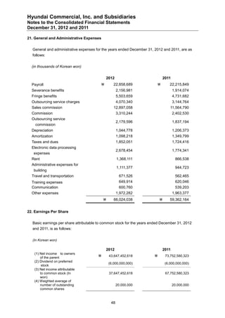 Hyundai Commercial, Inc. and Subsidiaries
Notes to the Consolidated Financial Statements
December 31, 2012 and 2011

21. General and Administrative Expenses


  General and administrative expenses for the years ended December 31, 2012 and 2011, are as
  follows:


  (in thousands of Korean won)


                                               2012                            2011
  Payroll                                         22,858,689                     22,215,849
  Severance benefits                                  2,156,981                       1,914,074
  Fringe benefits                                     5,503,659                       4,731,682
  Outsourcing service charges                         4,070,340                       3,144,764
  Sales commission                                 12,897,058                      11,564,790
  Commission                                          3,310,244                       2,402,530
  Outsourcing service
                                                      2,179,596                       1,837,194
    commission
  Depreciation                                        1,044,778                       1,206,373
  Amortization                                        1,098,218                       1,349,799
  Taxes and dues                                      1,852,051                       1,724,416
  Electronic data processing
                                                      2,678,454                       1,774,341
   expenses
  Rent                                                1,368,111                        866,538
  Administrative expenses for
                                                      1,111,377                        944,723
   building
  Travel and transportation                            671,526                         562,465
  Training expenses                                    649,914                         620,046
  Communication                                        600,760                         539,203
  Other expenses                                      1,972,282                       1,963,377
                                                  66,024,038                     59,362,164


22. Earnings Per Share


  Basic earnings per share attributable to common stock for the years ended December 31, 2012
  and 2011, is as follows:


  (In Korean won)

                                               2012                            2011
   (1) Net income to owners
       of the parent                           43,647,452,618                 73,752,580,323
   (2) Dividend on preferred
                                                (6,000,000,000)                 (6,000,000,000)
   stocstock
   (3) Net income attributable
       to common stock (In                      37,647,452,618                  67,752,580,323
       won)
   (4) Weighted average of
       number of outstanding                          20,000,000                      20,000,000
       common shares



                                                 48
 
