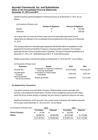 Hyundai Commercial, Inc. and Subsidiaries
 Notes to the Consolidated Financial Statements
 December 31, 2012 and 2011

     Details of pending significant litigations involving the Group as of December 31, 2012, are as
     follows:


         (in thousands of Korean won)
                                              Number of litigations             Amount of litigations
         Plaintiff                                    10                                          345,684
         Defendant                                          4                                      325,620


     As of report date, the outcome of these cases cannot be reasonably determined and no
     adjustments are reflected on the consolidated financial statements of the Group as of December
     31, 2012.


    The Company enters into a financial support agreement with Shinhan Bank for acquisitions of mold
    equipment for Hyundai and Kia Motor Company’s component partner companies. The Company
    guarantees the loans of the component partner companies. The amount of payment guarantees as of
    December 31, 2012, is  1,905,528 thousand (2011:  12,542,306 thousand).


    Details of guarantees involving third parties as of December 31, 2012 and 2011, are as follows:


    (in thousands of Korean won)
             Guarantor                           Details                           2012                 2011
                                  Guarantees on machinery installment
    Hyundai Wia                                                                 23,779,938           63,422,227
                                     financing receivables
    Hyundai Motor                 Guarantees on finance lease
                                                                                   2,824,246            8,877,631
     Company                         receivables
    Seoul Guarantee
                                  Deposit guarantee                               13,449,276           13,213,256
     Insurance Company



 26. Related Party Transactions


    The parent company is Hyundai Motor Company. Related parties include associates, joint
    ventures, post-employment benefit plans, members of key management personnel and entities
    which the Group controls directly or indirectly, has joint control or significant influence over them.


    Significant transactions, which occurred in the normal course of business with related companies
    for the years ended December 31, 2012 and 2011, are as follows:


(in thousands of Korean won)                   2012                                     2011
                                  Purchases               Disposal         Purchases            Disposal
Parent Company                         70,236                      -         232,568                     -
Others                               46,996,815            56,994,629         59,572,585           41,115,088
                                  47,067,051          56,994,629         59,805,153          41,115,088




                                                      53
 