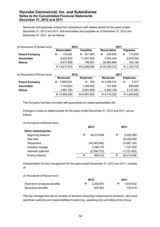 Hyundai Commercial, Inc. and Subsidiaries
 Notes to the Consolidated Financial Statements
 December 31, 2012 and 2011

    Revenues and expenses arising from transactions with related parties for the years ended
    December 31, 2012 and 2011, and receivables and payables as of December 31, 2012 and
    December 31, 2011, are as follows:



(in thousands of Korean won)                    2012                                   2011
                                 Receivables            Payables            Receivables     Payables
 Parent Company                        116,435         851,685                    209,920              173,830
 Associates                           4,923,830         11,061,020               3,504,434               2,870,760
 Others                               8,577,609            186,881              50,065,864                 153,128
                                  13,617,874          12,099,586           53,780,218              3,197,718

(in thousands of Korean won)                    2012                                        2011
                                     Revenues          Expenses              Revenues                Expenses
 Parent Company                   1,966,639                     305         3,050,516                    8,517
 Associates                           1,145,603             1,598,892                 727,680              699,920
 Others                               7,881,783             9,361,806               5,940,126            5,137,491
                                  10,994,025          10,961,003            9,718,322              5,845,928


    The Company has been provided with guarantees by related parties(Note 25).


    Changes in loans to related parties for the years ended December 31, 2012 and 2011, are as
    follows:


     (in thousands of Korean won)
                                                                 2012                               2011
      Other related parties
           Beginning balance                                     46,410,456                         6,902,580
           New loan                                                             -                    45,000,000
           Repayment                                             (45,540,946)                        (5,492,124)
           Interests charges                                       2,296,772                          1,727,405
           Interests collected                                    (2,296,772)                        (1,727,405)
           Ending balance                                              869,510                     46,410,456


     Compensation for key management for the years ended December 31, 2012 and 2011, consists
     of:


     (in thousands of Korean won)
                                                                 2012                               2011
      Short-term employee benefits                                2,355,873                         1,430,632
      Severance benefits                                                976,693                          745,419


     The key management above consists of directors (including nonpermanent directors), who have
     significant authority and responsibilities for planning, operating and controlling of the Group.




                                                       54
 