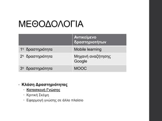 ΜΕΘΟΔΟΛΟΓΙΑ
• Κλάση Δραστηριότητας
 Κατασκευή Γνώσης
 Κριτική Σκέψη
 Εφαρμογή γνώσης σε άλλο πλαίσιο
Αντικείμενο
δραστηριοτήτων
1η δραστηριότητα Mobile learning
2η δραστηριότητα Μηχανή αναζήτησης
Google
3η δραστηριότητα MOOC
 