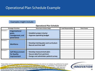 Operational Plan Schedule Example


                Examples might include:
                                              ...