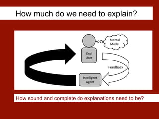 How much do we need to explain?
End
User
Intelligent	
  
Agent
Mental
Model
FeedbackExplanation
How sound and complete do explanations need to be?
 