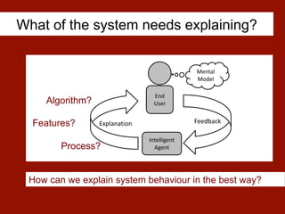 What of the system needs explaining?
End
User
Intelligent	
  
Agent
Mental
Model
FeedbackExplanation
How can we explain system behaviour in the best way?
Algorithm?
Features?
Process?
 