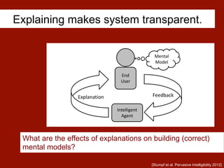 Explaining makes system transparent.
End
User
Intelligent	
  
Agent
Mental
Model
FeedbackExplanation
What are the effects of explanations on building (correct)
mental models?
[Stumpf et al. Pervasive Intelligibility 2012]
 