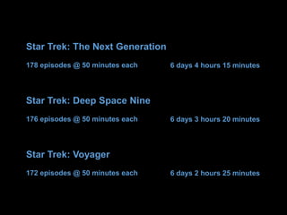 Star Trek: The Next Generation
178 episodes @ 50 minutes each
Star Trek: Deep Space Nine
176 episodes @ 50 minutes each
Star Trek: Voyager
172 episodes @ 50 minutes each
6 days 4 hours 15 minutes
6 days 3 hours 20 minutes
6 days 2 hours 25 minutes
 