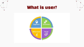 What is user?
11
 
