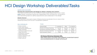 HCI Design Workshop DeliverablesTasks
J U N E 2 0 2 2 | C O N F I D E N T I A L
| 3
HCI Design Workshop Datasheet URL:
https://www.nutanix.com/viewer?type=pdf&path=/content/dam/nutanix/r
esources/datasheets/ds-hci-design-workshop.pdf
 
