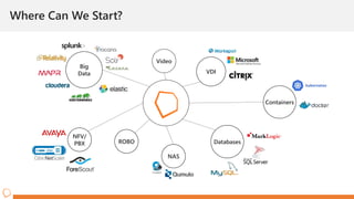 Where Can We Start?
Big
Data VDI
Containers
DatabasesROBO
NAS
NFV/
PBX
Video
 