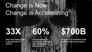 Change is Now
Change is Accelerating
33X
How much faster data
is growing than IT
admins
60%
The percentage of
businesses that have
been attacked by
Ransomware
$700B
How much IT downtime costs
North American businesses
 