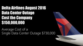 Delta Airlines August 2016
Data Center Outage
Cost the Company
$150,000,000
Average Cost of a
Single Data Center Outage $730,000
 