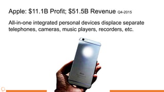 Apple: $11.1B Profit; $51.5B Revenue Q4-2015
All-in-one integrated personal devices displace separate
telephones, cameras, music players, recorders, etc.
 