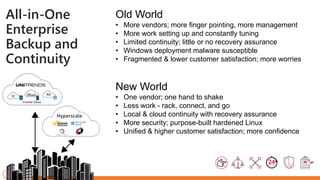 All-in-One
Enterprise
Backup and
Continuity
Old World
• More vendors; more finger pointing, more management
• More work setting up and constantly tuning
• Limited continuity; little or no recovery assurance
• Windows deployment malware susceptible
• Fragmented & lower customer satisfaction; more worries
New World
• One vendor; one hand to shake
• Less work - rack, connect, and go
• Local & cloud continuity with recovery assurance
• More security; purpose-built hardened Linux
• Unified & higher customer satisfaction; more confidence
 