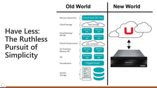 Have Less:
The Ruthless
Pursuit of
Simplicity
Old World New World
 
