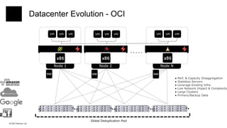 © 2017 Datrium, Inc.
● Perf. & Capacity Disaggregation
● Stateless Servers
● Leverage Existing Infra
● Low Network Impact & Complexity
● Large Clusters
● Primary/Backup Data
Datacenter Evolution - OCI
Node 2 Node NNode 1
VM VM VM VM VM VM VM VM VM
Global Deduplication Pool
 