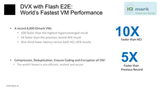 © 2017 Datrium, Inc.
DVX with Flash E2E:
World’s Fastest VM Performance
• A record 8,000 IOmark VMs
• 10X faster than the highest hyperconverged result
• 5X faster than the previous record AFA result
• One-third lower latency versus both HCI, AFA results
• Compression, Deduplication, Erasure Coding and Encryption all ON!
• The world’s fastest is also efficient, resilient and secure.
10XFaster than HCI
5XFaster than
Previous Record
 