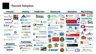 Record Adoption
Finance Hosting Health Care State/Local Education Mfg & Energy
 