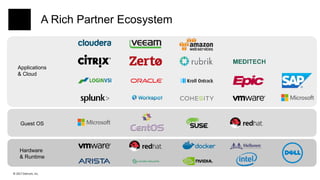 © 2017 Datrium, Inc.
A Rich Partner Ecosystem
Applications
& Cloud
Guest OS
Hardware
& Runtime
 