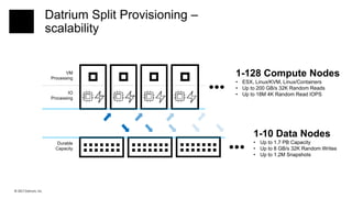 © 2017 Datrium, Inc.
VM
Processing
IO
Processing
Durable
Capacity
1-128 Compute Nodes
• ESX, Linux/KVM, Linux/Containers
• Up to 200 GB/s 32K Random Reads
• Up to 18M 4K Random Read IOPS
1-10 Data Nodes
• Up to 1.7 PB Capacity
• Up to 8 GB/s 32K Random Writes
• Up to 1.2M Snapshots
Datrium Split Provisioning –
scalability
 
