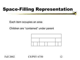 Fall 2002 CS/PSY 6750 12
Space-Filling Representation
Each item occupies an area
Children are “contained” under parent
 