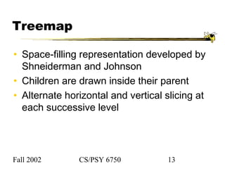 Fall 2002 CS/PSY 6750 13
Treemap
• Space-filling representation developed by
Shneiderman and Johnson
• Children are drawn inside their parent
• Alternate horizontal and vertical slicing at
each successive level
 