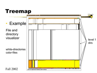 Fall 2002 CS/PSY 6750 14
Treemap
• Example
File and
directory
visualizer
white-directories
color-files
level 1
dirs
 