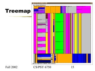 Fall 2002 CS/PSY 6750 15
Treemap
 