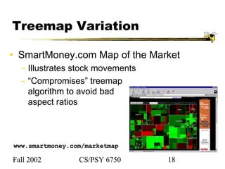 Fall 2002 CS/PSY 6750 18
Treemap Variation
• SmartMoney.com Map of the Market
− Illustrates stock movements
− “Compromises” treemap
algorithm to avoid bad
aspect ratios
www.smartmoney.com/marketmap
 
