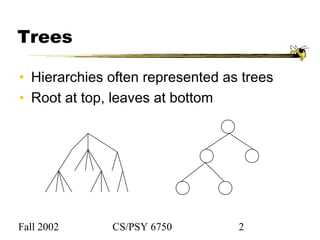 Fall 2002 CS/PSY 6750 2
Trees
• Hierarchies often represented as trees
• Root at top, leaves at bottom
 