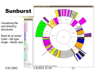 Fall 2002 CS/PSY 6750 21
Sunburst
Visualizing file
and directory
structures
Root dir at center
Color - file type
Angle - file/dir size
 