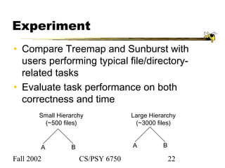 Fall 2002 CS/PSY 6750 22
Experiment
• Compare Treemap and Sunburst with
users performing typical file/directory-
related tasks
• Evaluate task performance on both
correctness and time
Small Hierarchy
(~500 files)
Large Hierarchy
(~3000 files)
A B A B
 