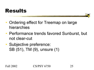 Fall 2002 CS/PSY 6750 25
Results
• Ordering effect for Treemap on large
hierarchies
• Performance trends favored Sunburst, but
not clear-cut
• Subjective preference:
SB (51), TM (9), unsure (1)
 