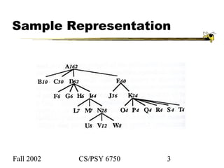 Fall 2002 CS/PSY 6750 3
Sample Representation
 