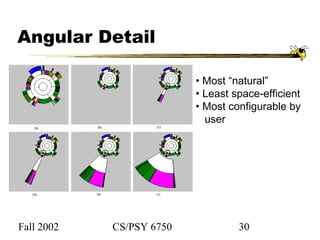 Fall 2002 CS/PSY 6750 30
Angular Detail
• Most “natural”
• Least space-efficient
• Most configurable by
user
 