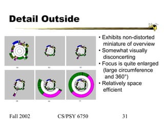 Fall 2002 CS/PSY 6750 31
Detail Outside
• Exhibits non-distorted
miniature of overview
• Somewhat visually
disconcerting
• Focus is quite enlarged
(large circumference
and 360°)
• Relatively space
efficient
 