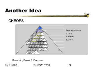 Fall 2002 CS/PSY 6750 9
Another Idea
CHEOPS
Beaudoin, Parent & Vroomen
 