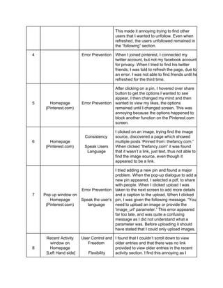 Human Computer Interaction - Heuristic Evaluation | PDF