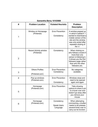 Human Computer Interaction - Heuristic Evaluation | PDF