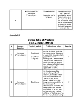 7 
Pop up window on 
Homepage 
(Pinterest.com) 
Error Prevention 
Speak the user’s 
language 
Before uploading a 
file, it does not 
specify what type of 
files are allowed on 
the page and alerts 
you far too late, after 
you’ve added names 
and tags etc. to the 
file that it is a wrong 
or invalid file. 
Appendix [N] 
Unified Table of Problems 
Colin Doherty 11115122 
# Problem 
Location 
Violated Heuristic Problem Description Severity 
1 
Homepage 
(Pinterest.com) 
Consistency 
Speak Users 
Language 
Clicked an image, trying find 
the image source, discovered 
a page which showed multiple 
posts ‘Pinned from: 
thefancy.com.” When clicked 
“thefancy.com” it was found 
that it wasn’t a link, just text, 
thus not able to find the image 
source, even though it 
appeared to be a link. 
3 
2 
Homepage 
(Pinterest.com) 
Consistency 
On the other side of the 
screen when problem 1 
occurred, a clickable button 
was discovered which said 
“thefancy.com,” It was 
clicked, hoping to find the 
image source, except it led to 
the homepage of 
“thefancy.com” instead of the 
image source that the user 
was looking for. It was also 
confusing to have multiple 
sightings of “thefancy.com” on 
the one page, thus confusing 
2 
 