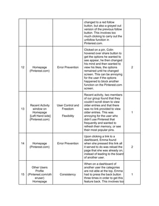 Human Computer Interaction - Heuristic Evaluation | PDF