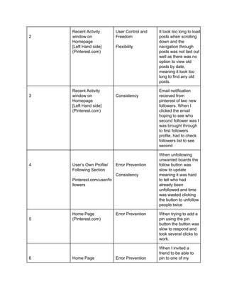 Human Computer Interaction - Heuristic Evaluation | PDF