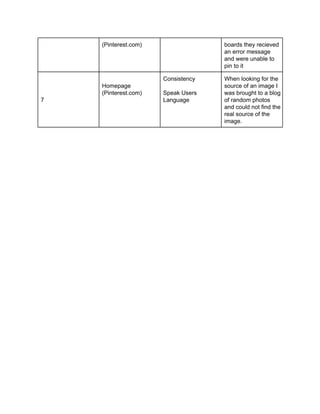Human Computer Interaction - Heuristic Evaluation | PDF