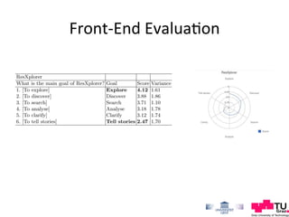 Front-­‐End	
  Evalua0on	
  
 