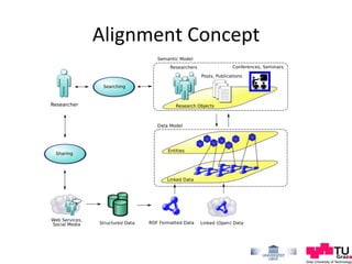 Alignment	
  Concept	
  
 