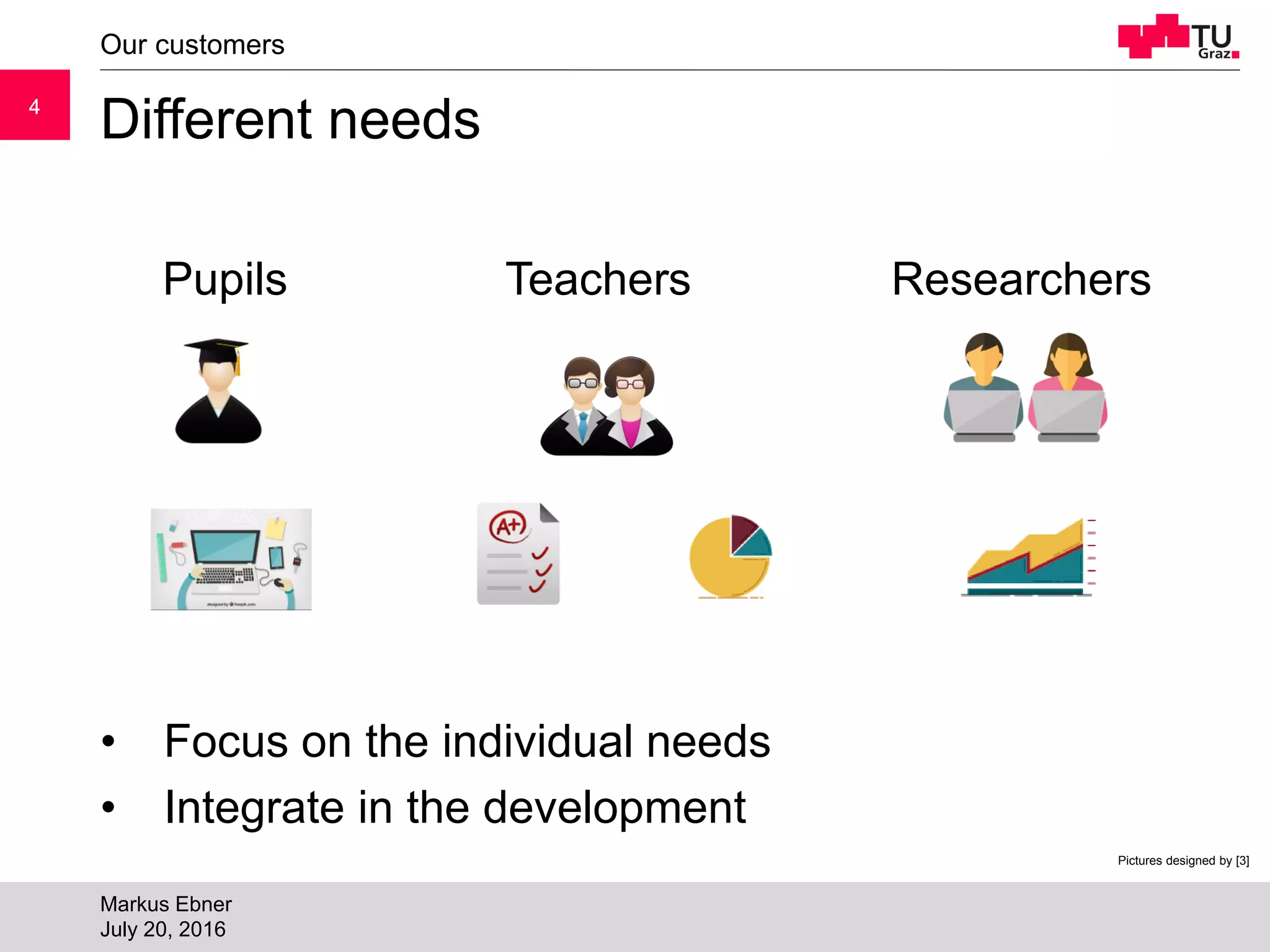 44
Different needs
Pupils Teachers Researchers
• Focus on the individual needs
• Integrate in the development
Our customers
Markus Ebner
July 20, 2016
Pictures designed by [3]
 